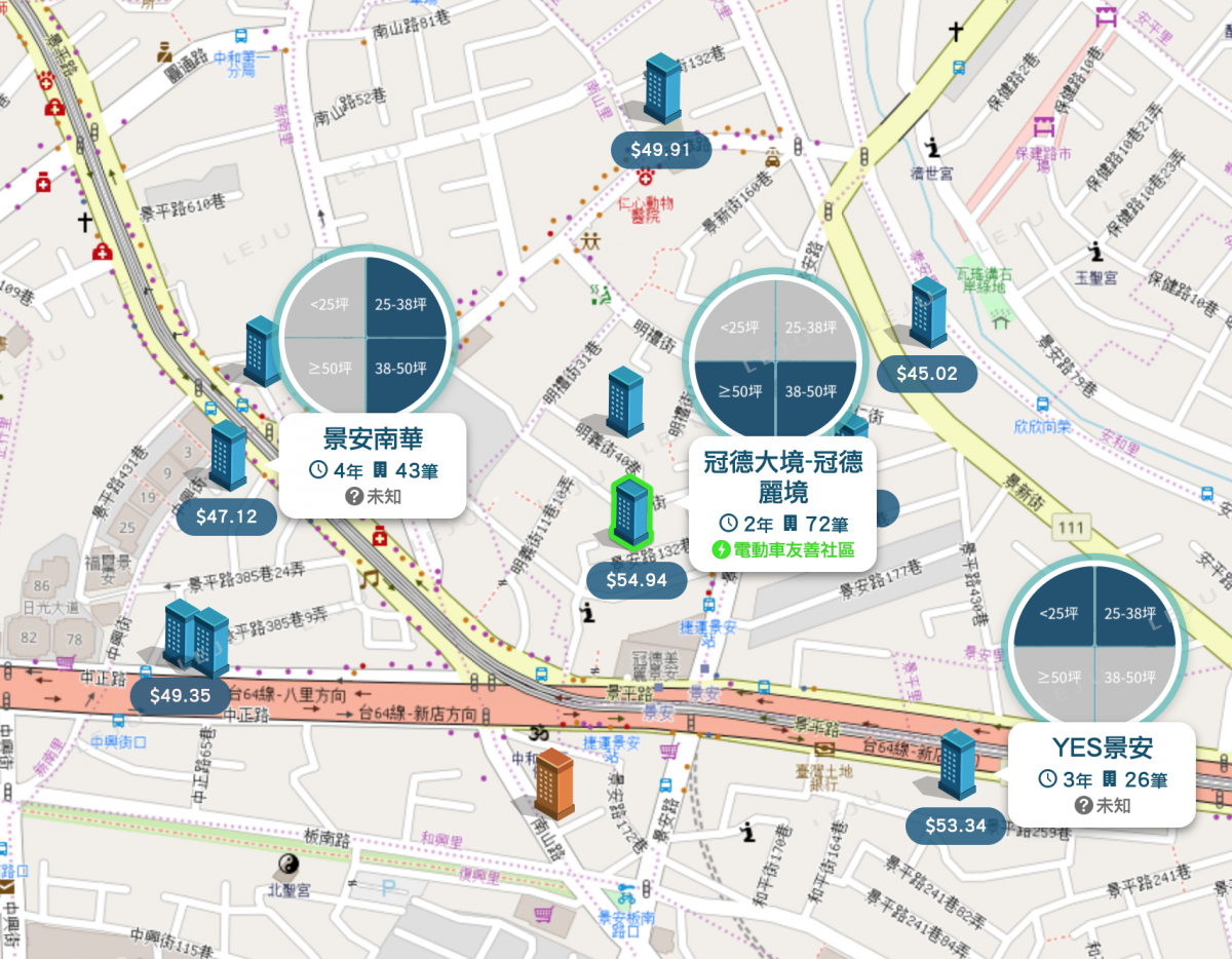 捷運景安站周圍商圈個案圖