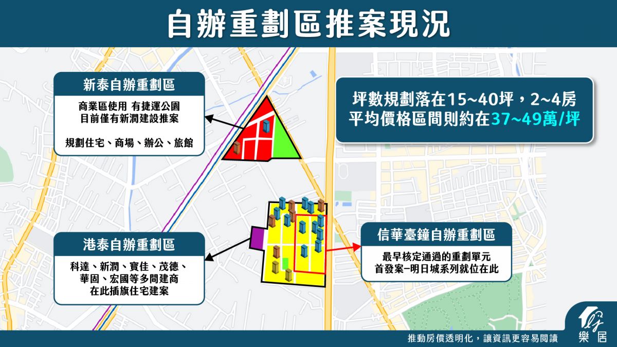 塭仔圳先行實施自辦重劃區