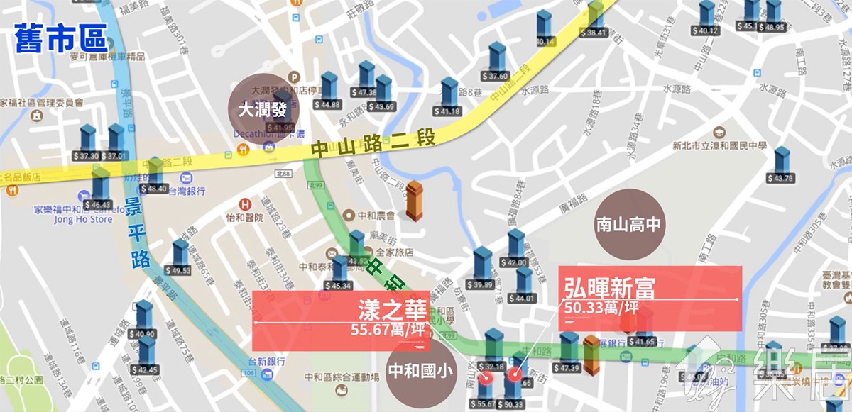 舊市區