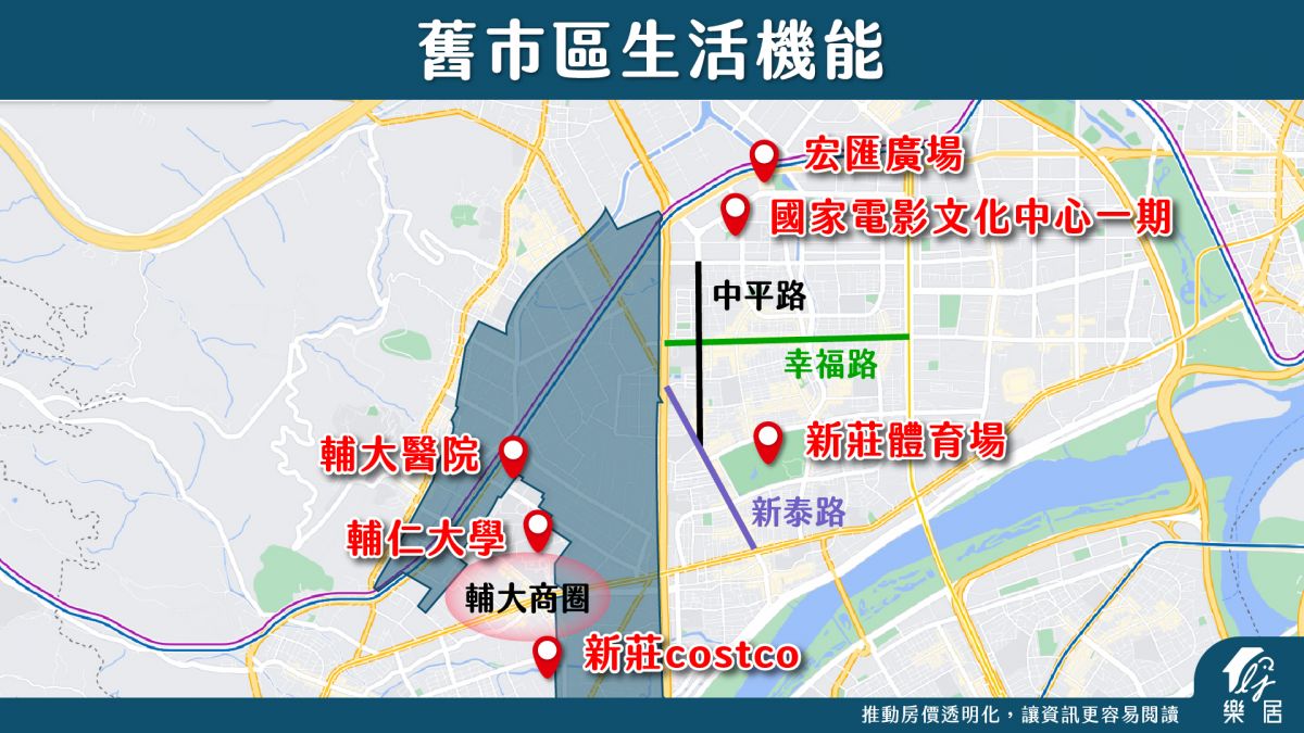 新莊舊市區生活機能