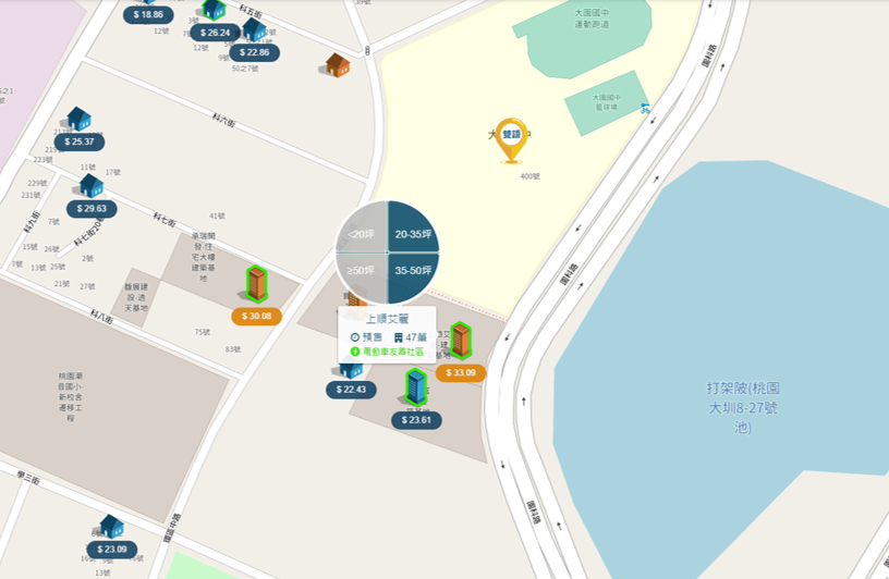 客運園區 相似建案比較圖