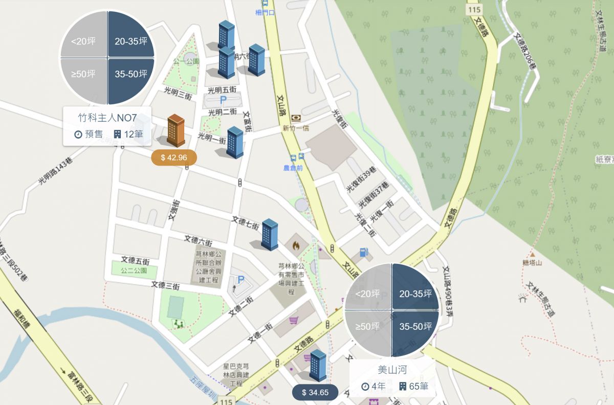 芎林市區生活圈行情