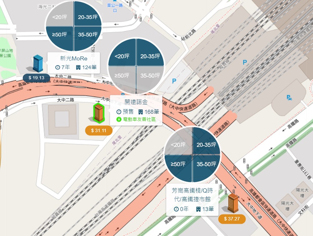 生態園區生活圈周邊行情