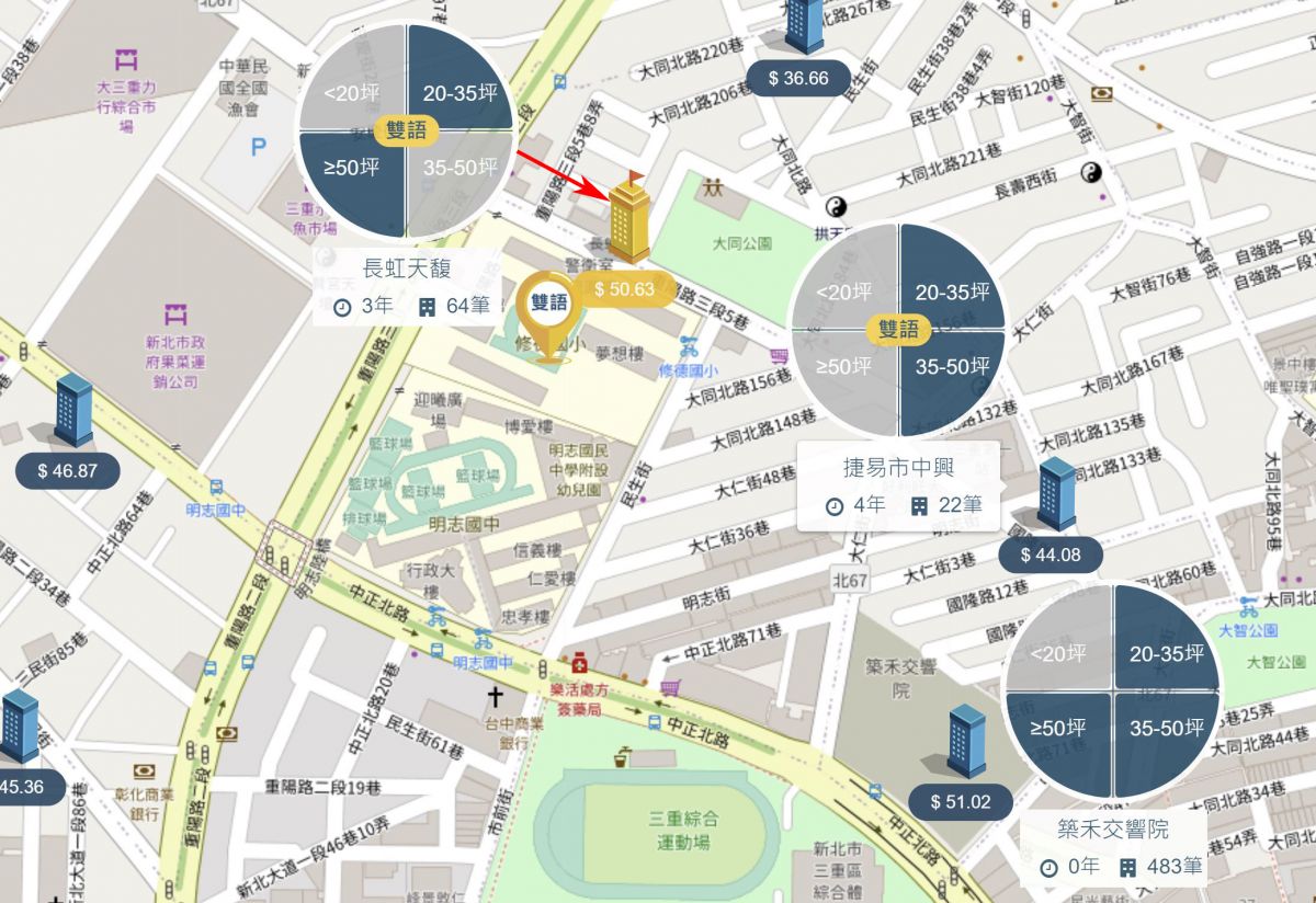 菜寮生活圈行情