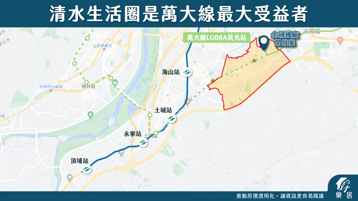 清水生活圈是萬大線最大受益者