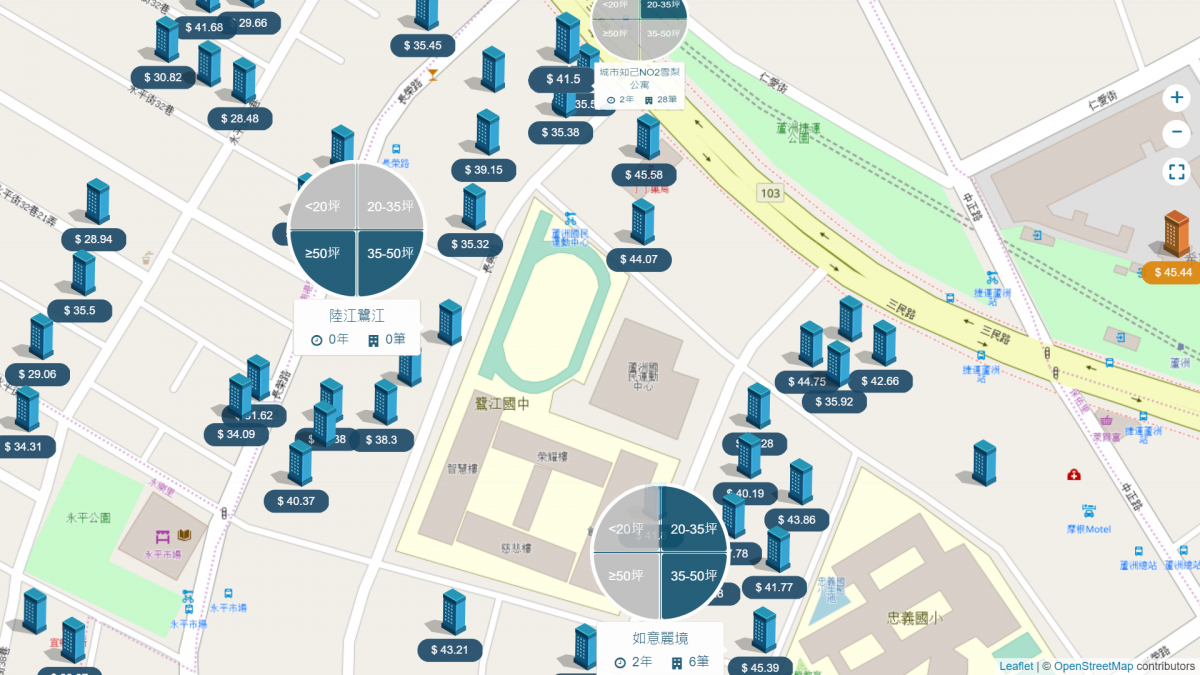 南港子生活圈 個案分布