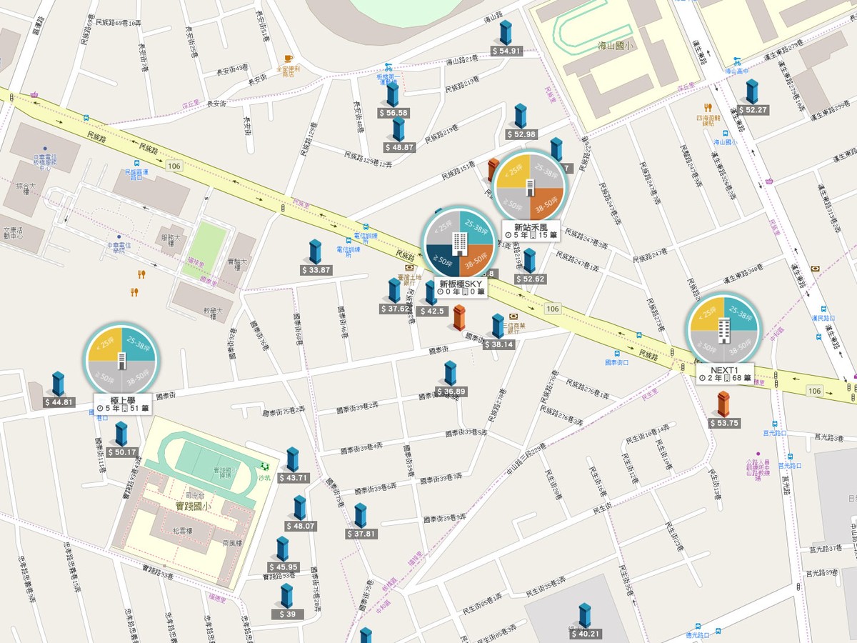 看屋筆記：新北市板橋區新板極SKY (個案+價格分析)