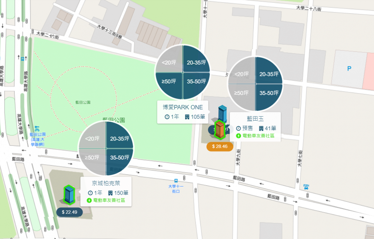 高雄大學特區周圍個案圖