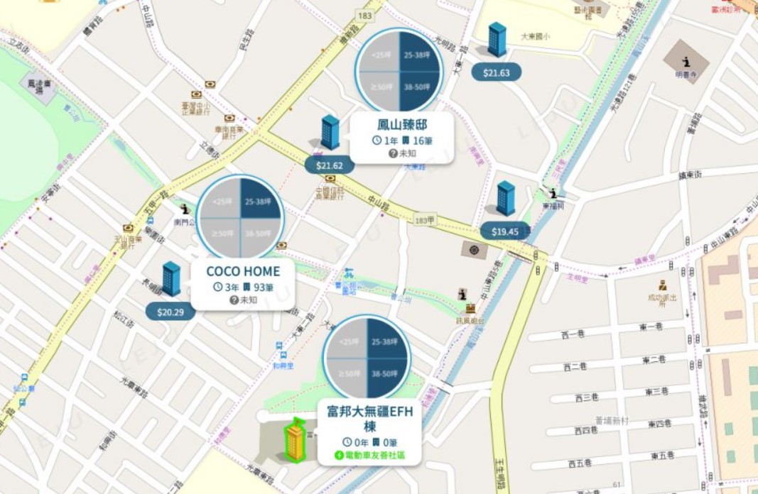 鳳山市區周邊行情
