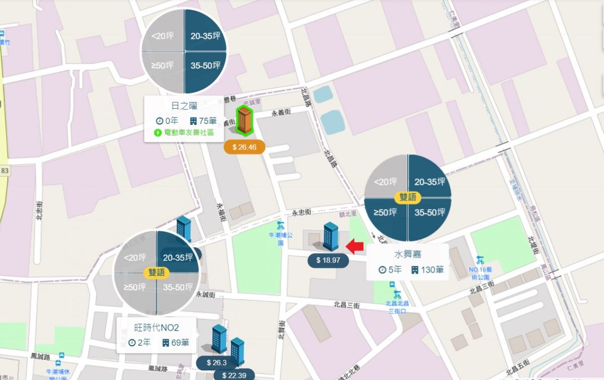 華鳳特區周圍個案圖