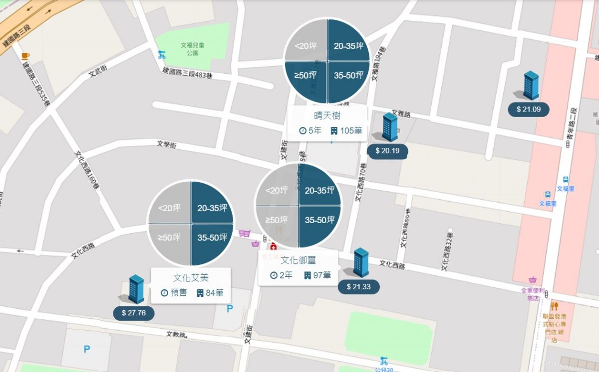 鳳山車站生活圈周圍個案圖