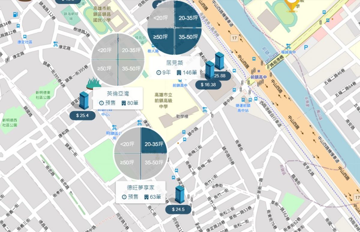 前鎮市區生活圈周圍個案圖