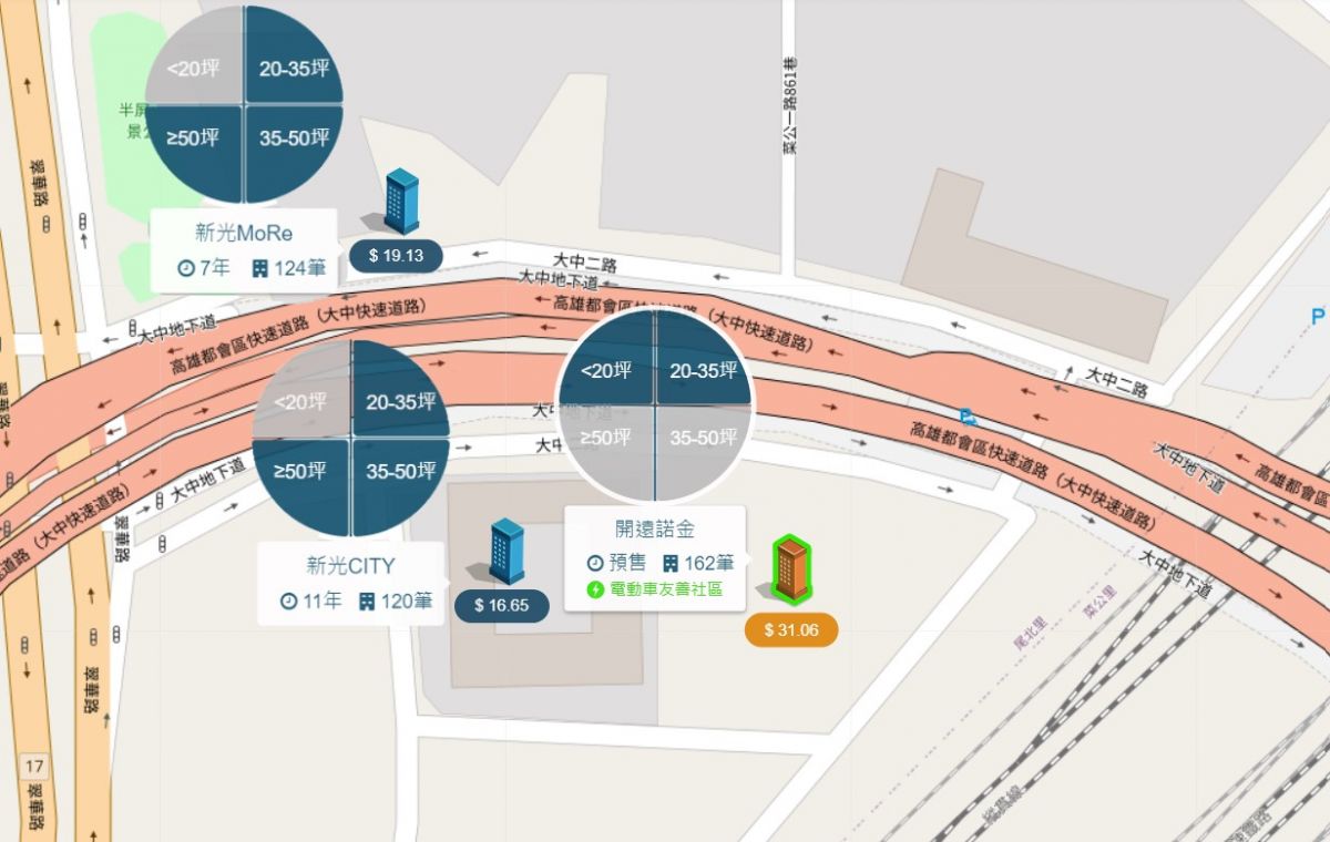 左營高鐵特區周邊個案