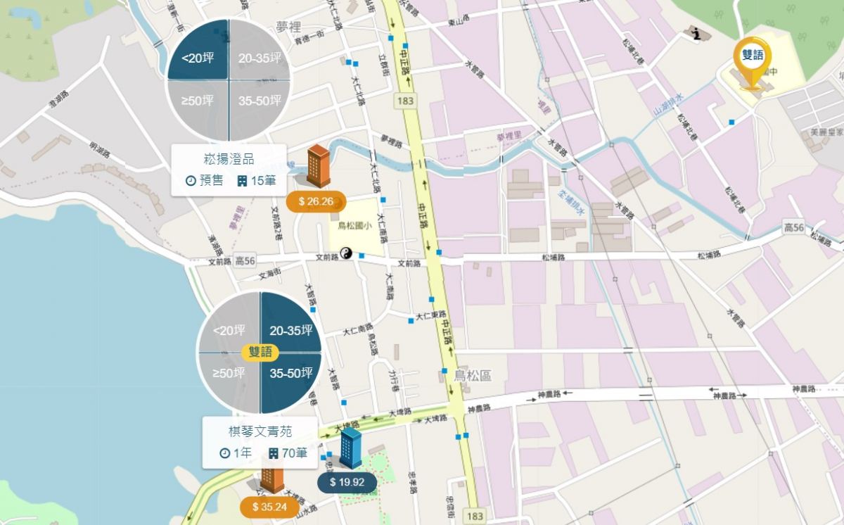 鳥松市區生活圈周圍個案圖