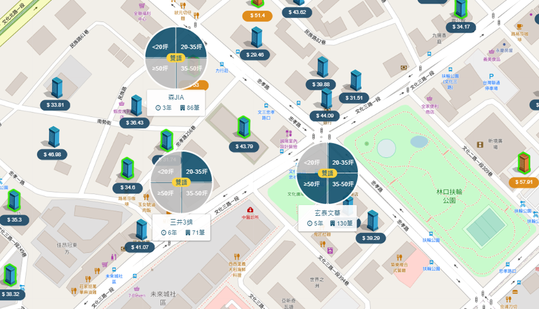 三井outlet生活圈周邊個案