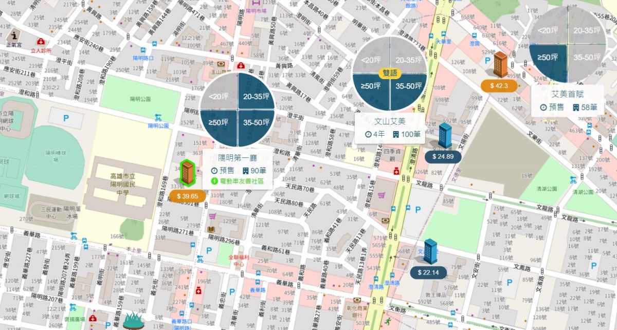 陽明生活圈周邊行情