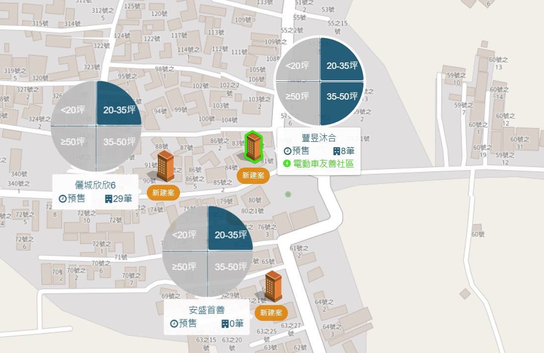 茄拔國小生活圈周邊個案