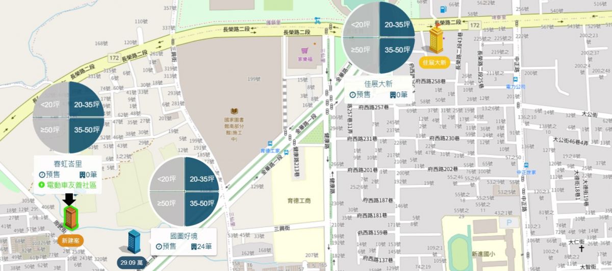 新營高工生活圈周邊個案
