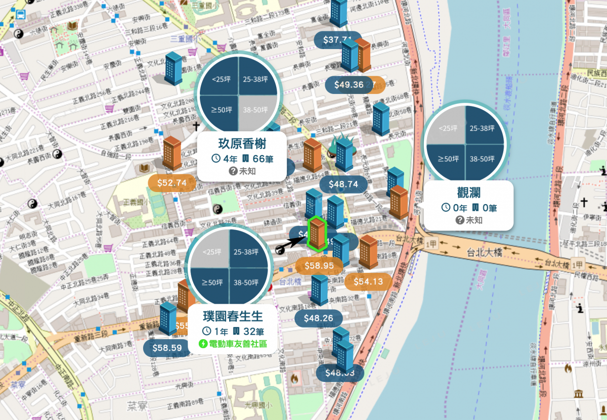 台北橋生活圈個案