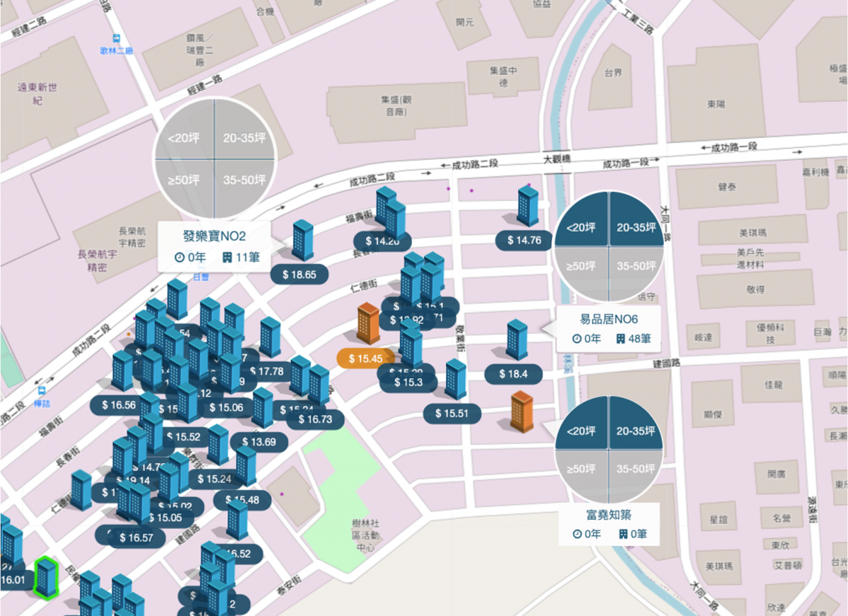 觀音工業區 個案周邊行情圖