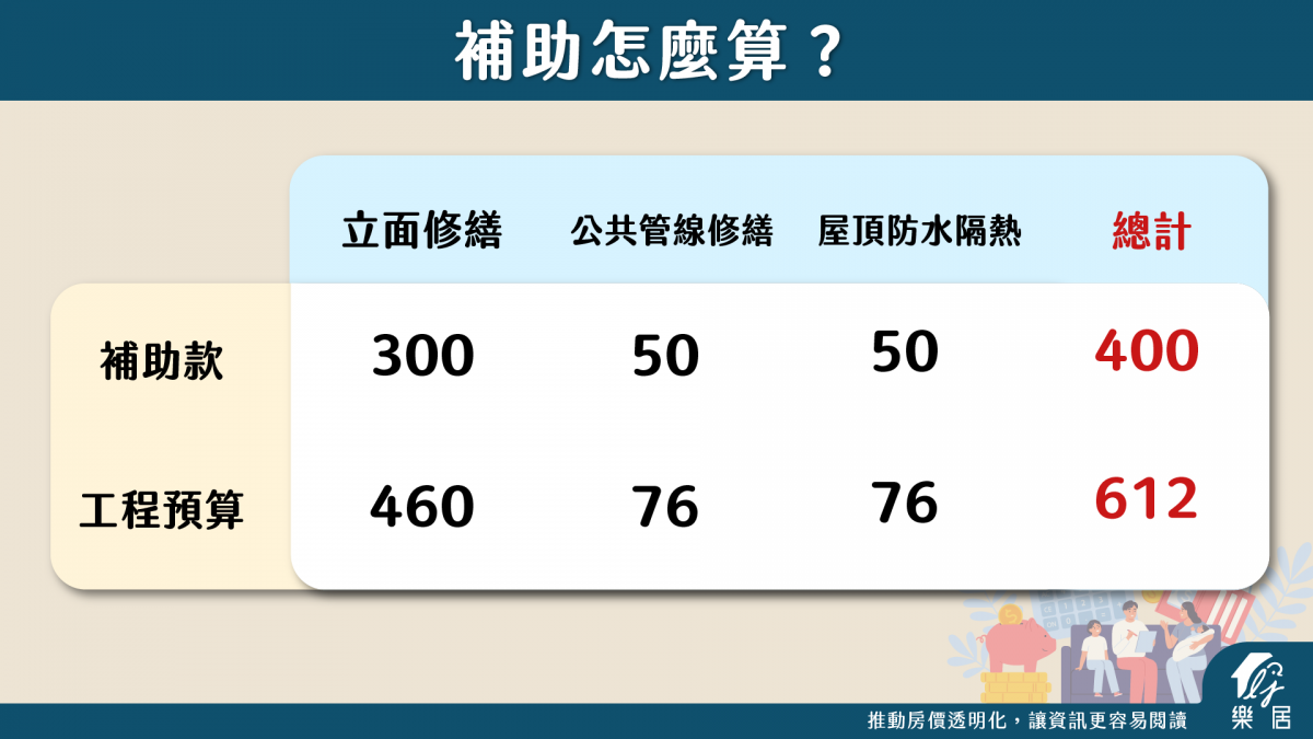 補助怎麼算-2