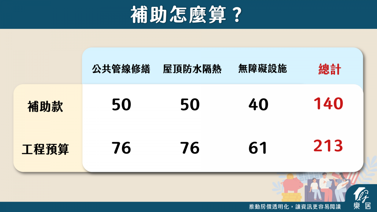 補助怎麼算-3
