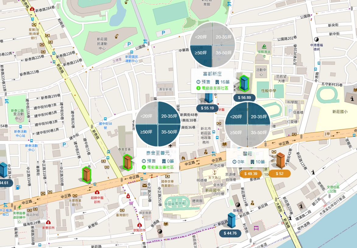 新莊市區生活圈 (新莊捷運站一帶) 個案周邊行情圖