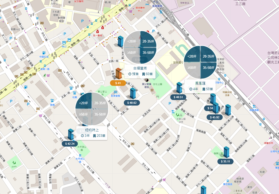 長庚生活圈 (面公園個案) 周邊行情圖