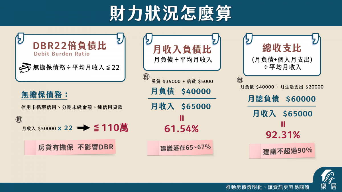 負債比