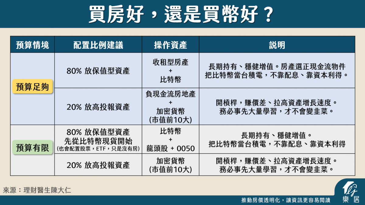 川普力推的「穩定幣」是什麼？加密貨幣值得佈局嗎？