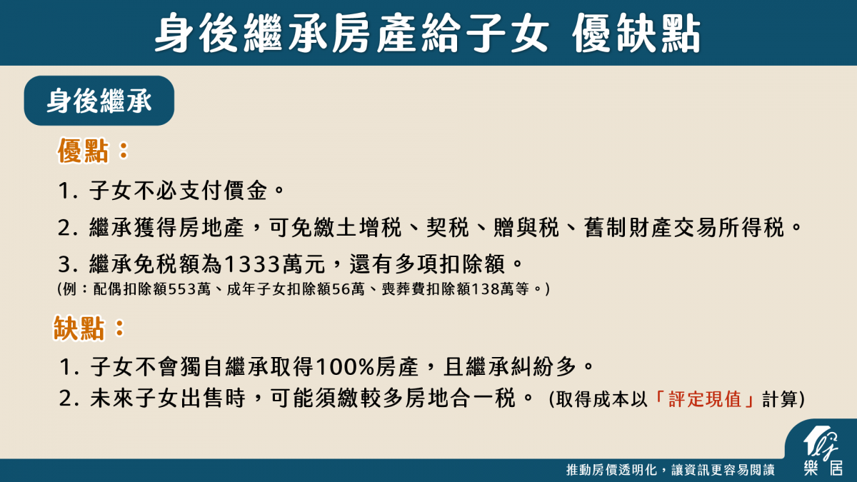身後繼承房產給子女