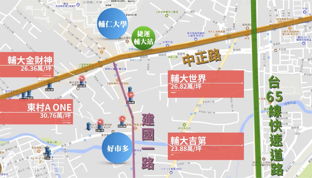 輔大站