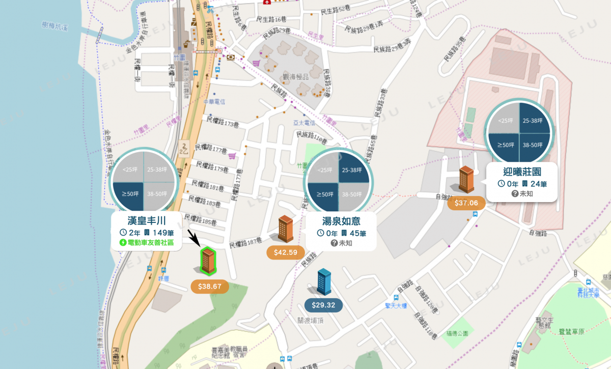 捷運竹圍站生活圈個案圖