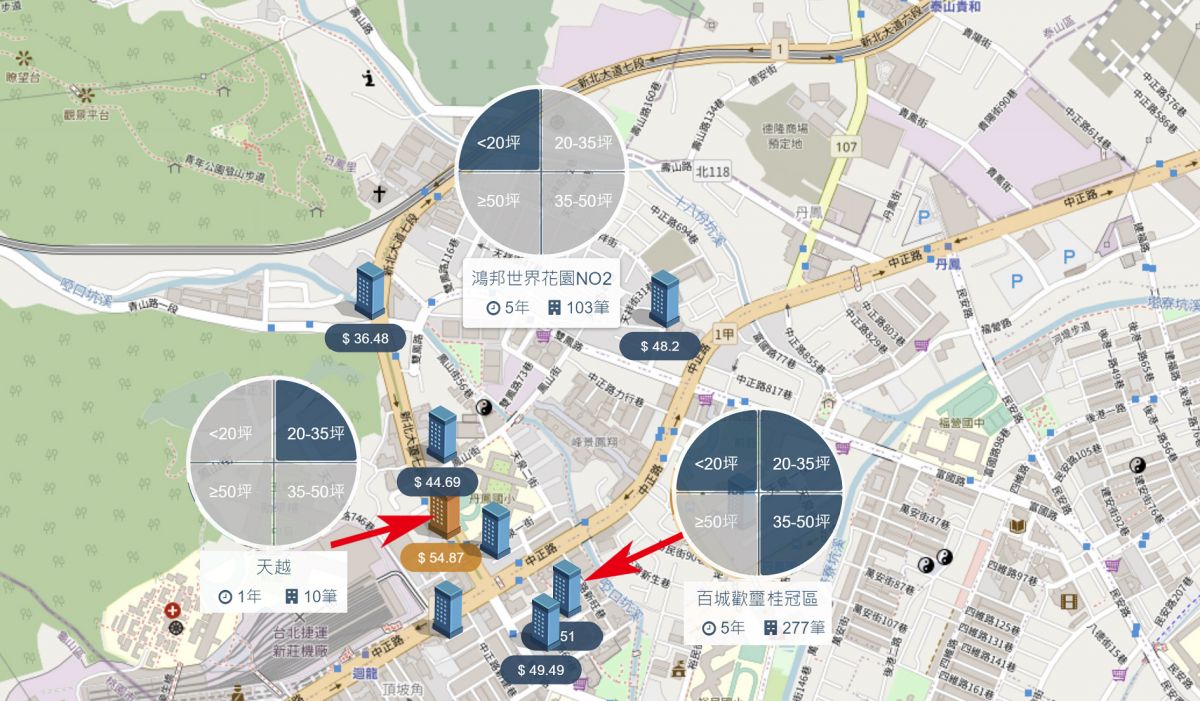 迴龍丹鳳生活圈行情