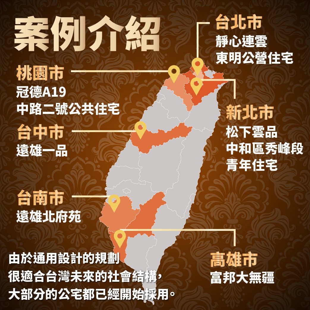 案例介紹
