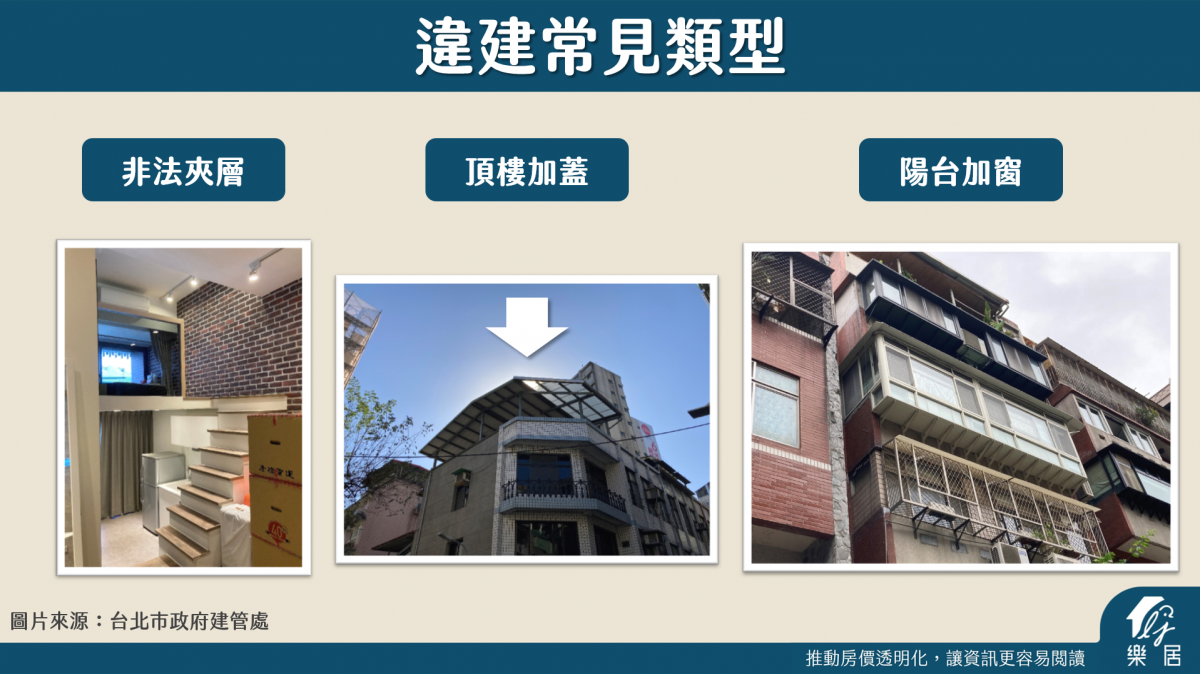 違建常見類型(一)
