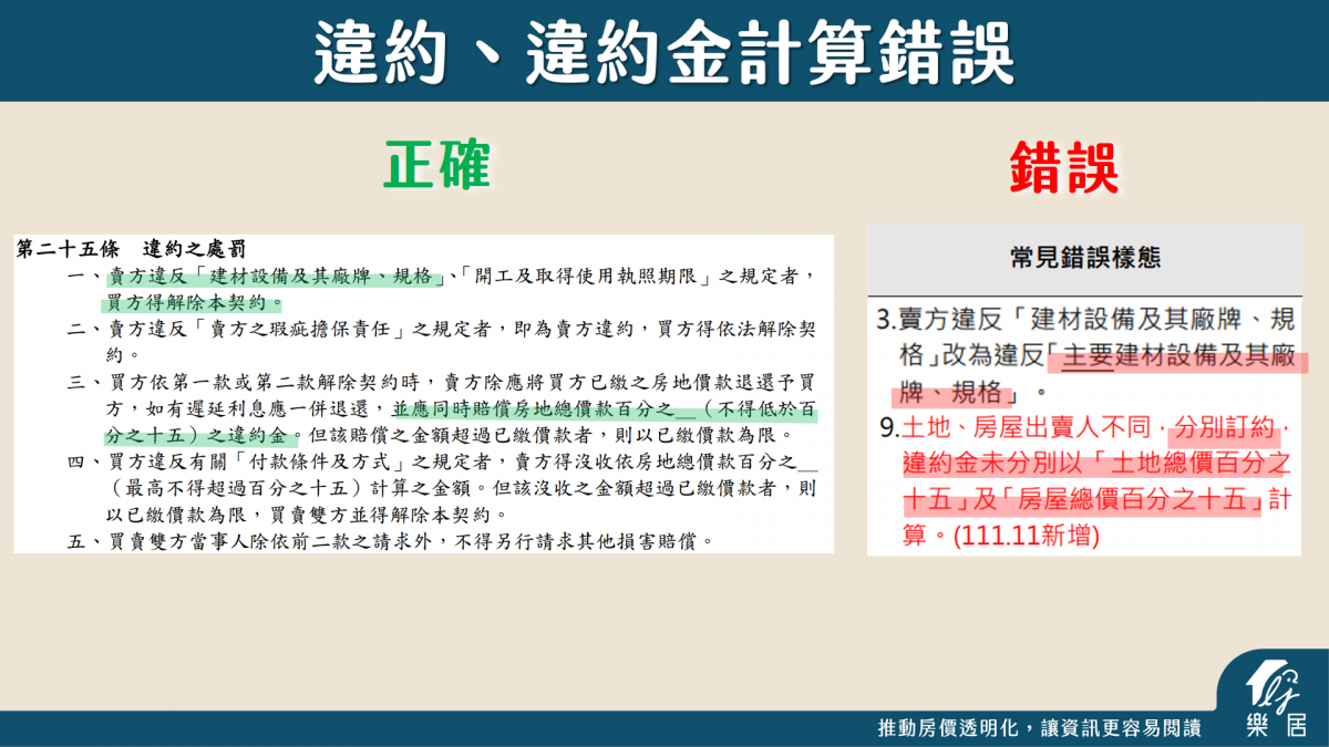 違約、違約金計算錯誤