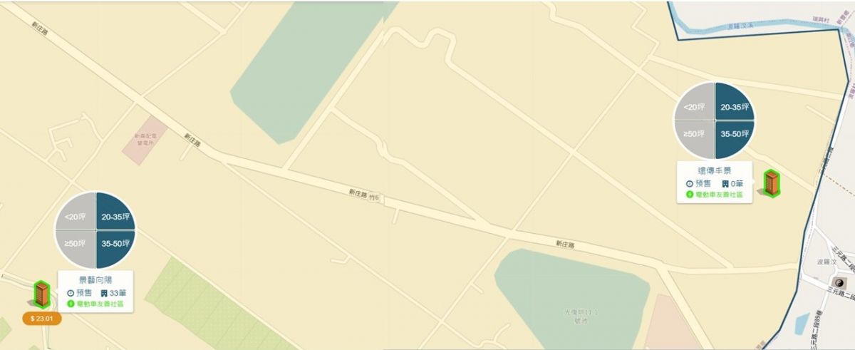 中崙村區域行情圖