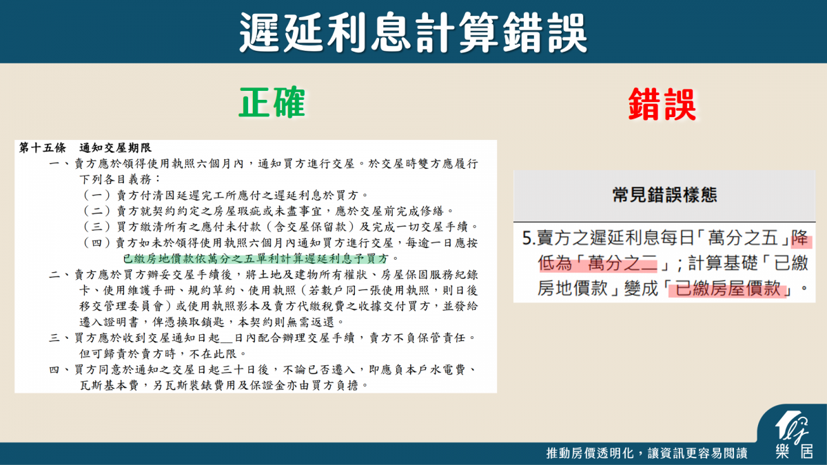 遲延利息計算錯誤