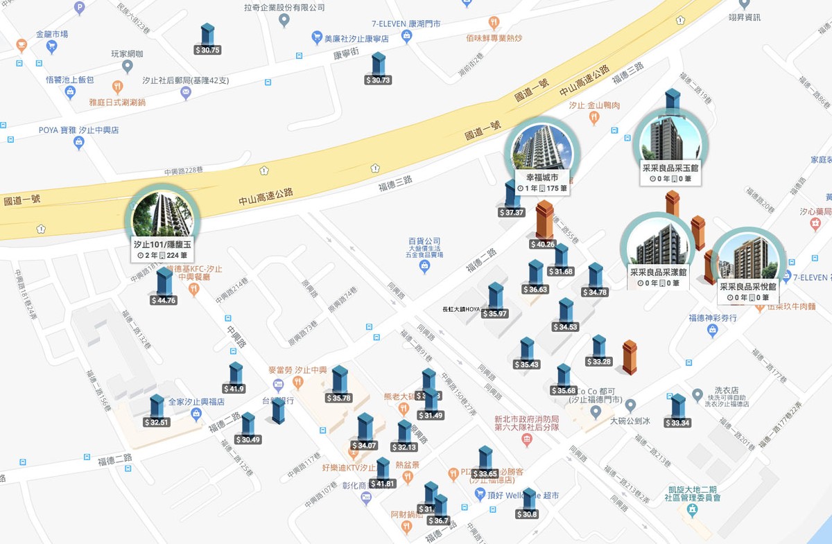 采采良品-福德一路、中興路生活圈區域個案