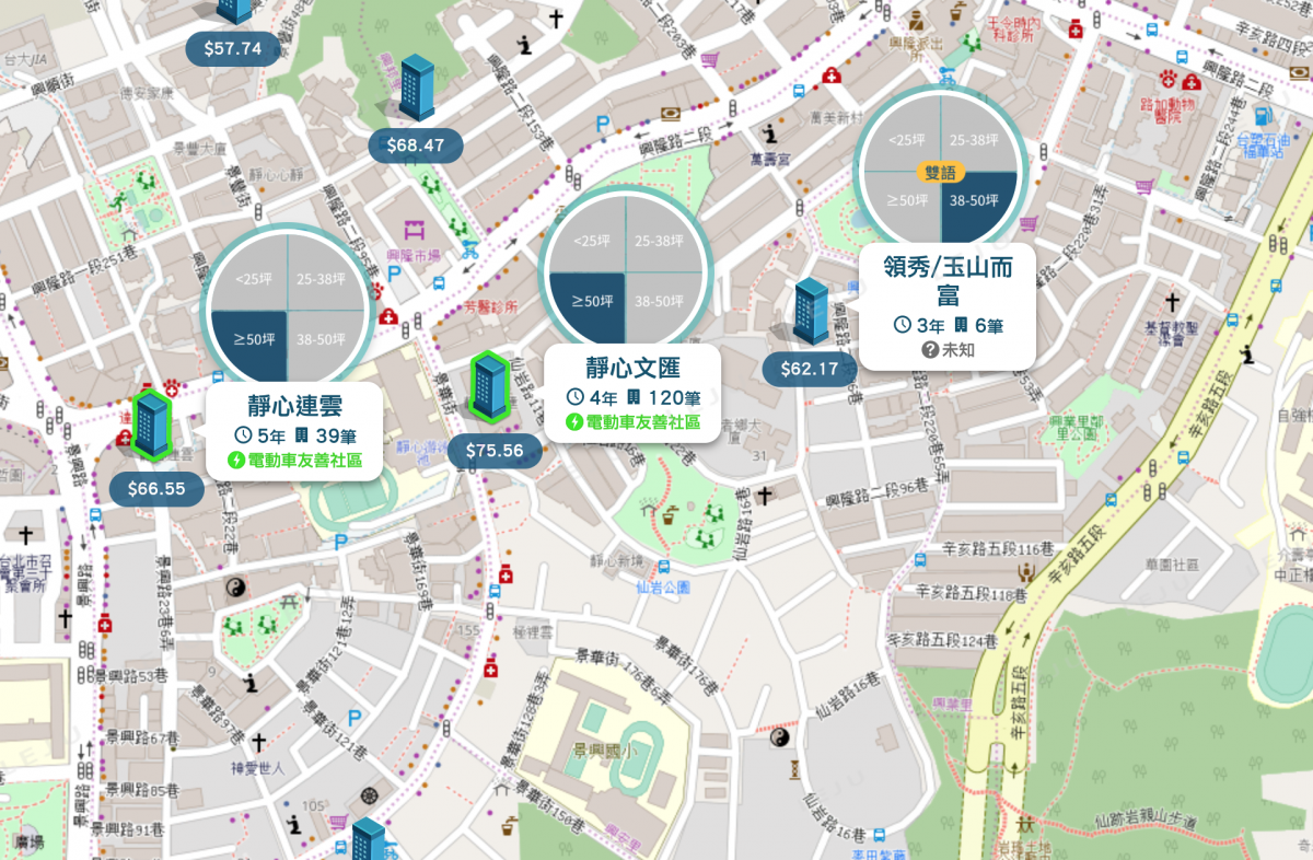 興隆商圈興隆路二段以南個案