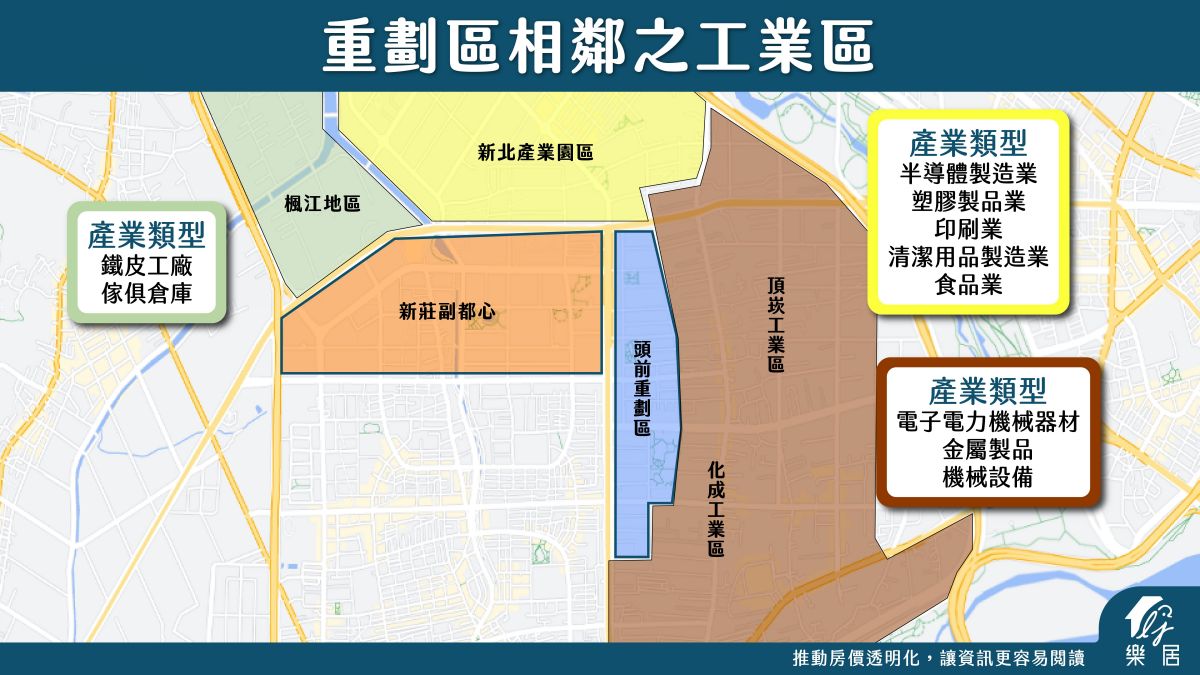 重劃區相鄰之工業區