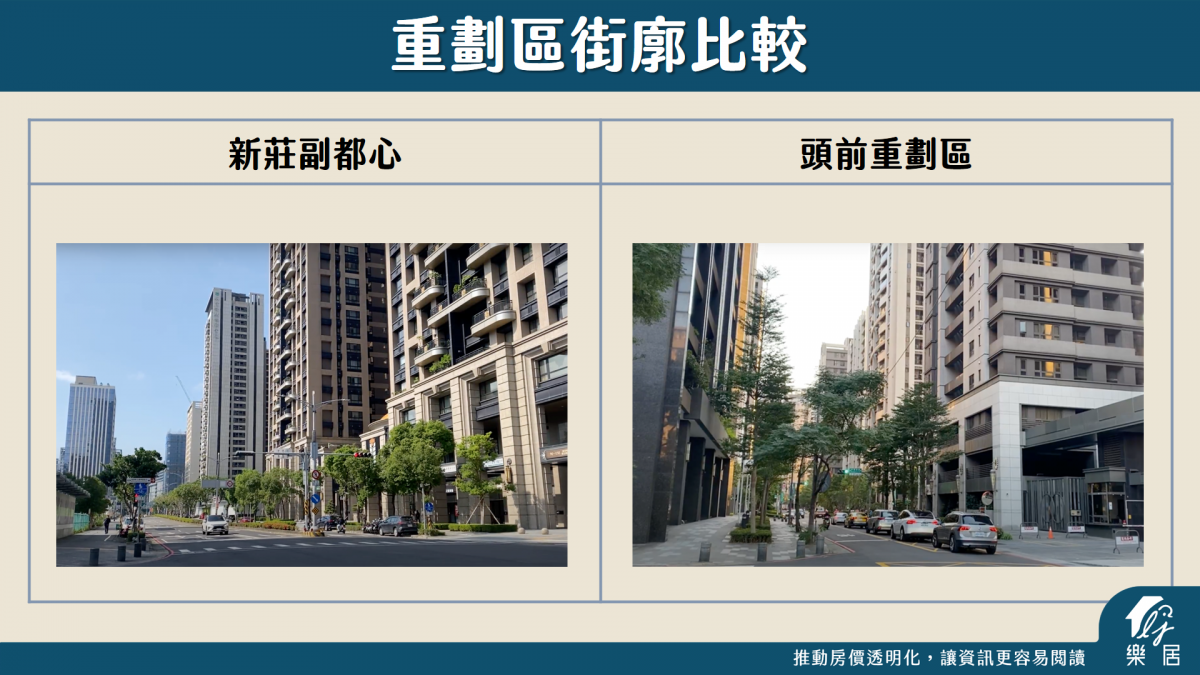 街廓比較