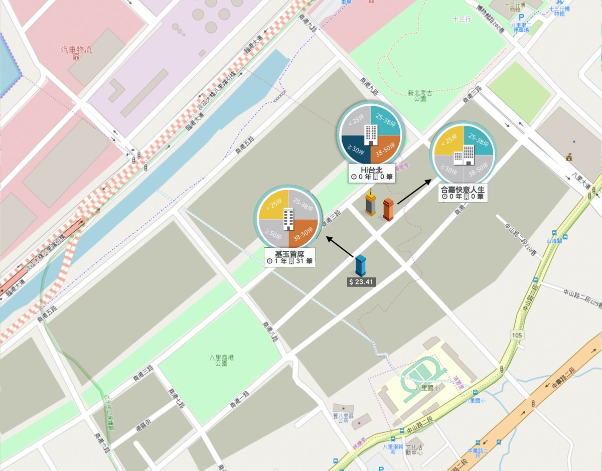 台北港重劃區附近個案