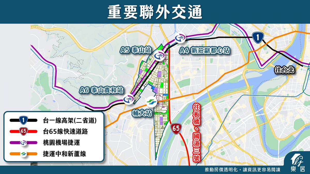 重要聯外交通
