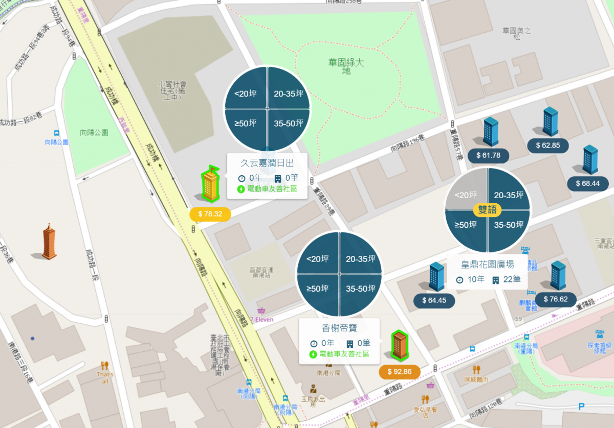 重陽重劃區實價登錄