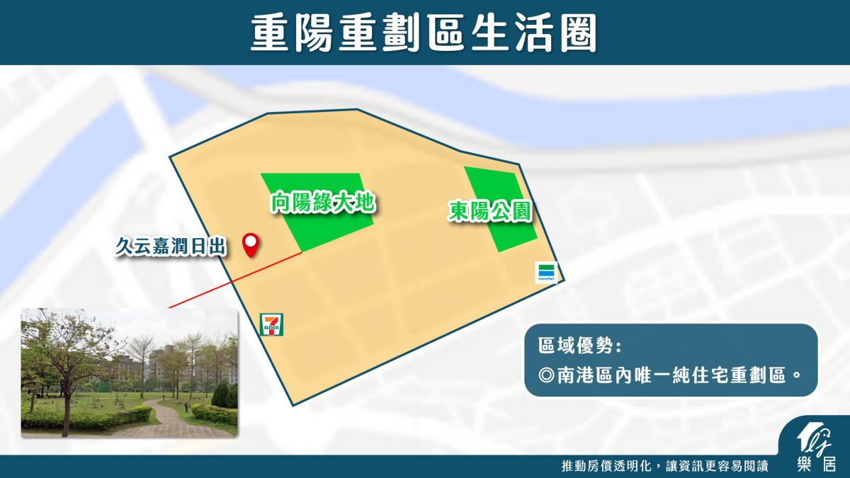重陽
