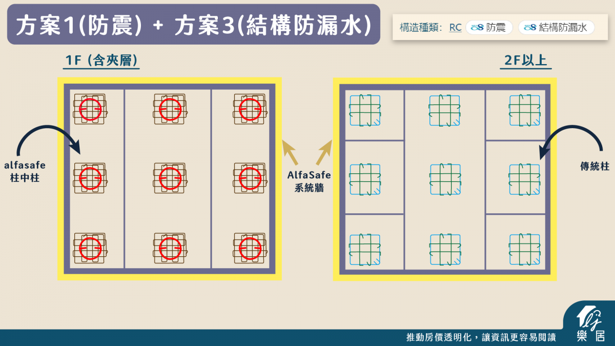 組合1+3方案
