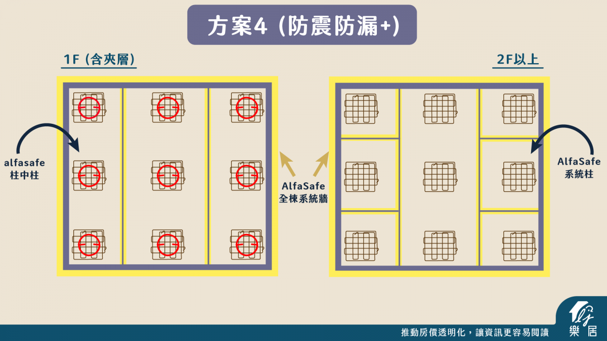AlfaSafe方案四