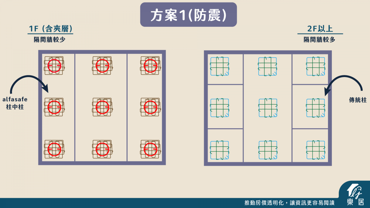 AlfaSafe方案一